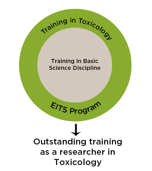 EITS Training Graphic